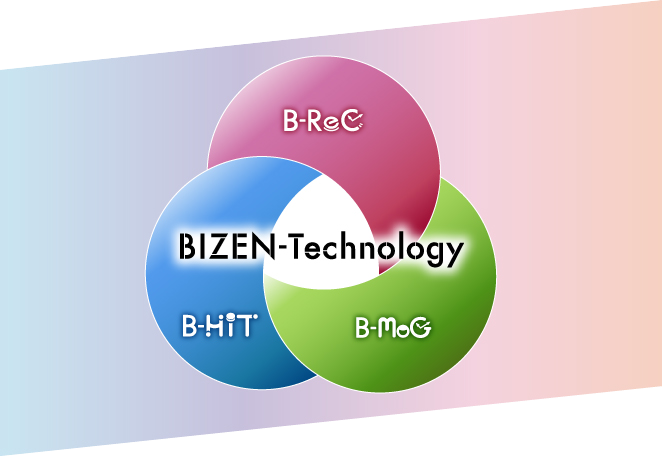 画像：備前化成の製剤テクノロジー　BIZEN-Technology