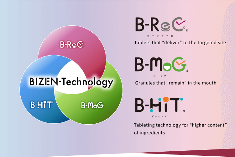 BIZEN-Technology B-ReC: Tablets that “deliver” to the targeted site, B-MoG: Granules that “remain” in the mouth, B-HiT: Tableting technology for “higher content” of ingredients